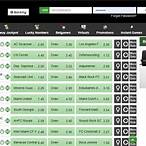 bet on draws in football